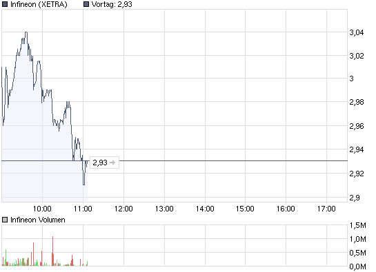 chart_intraday_infineon.png