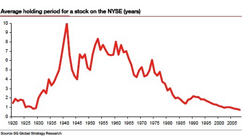 average_holding_period_in_years_nyse_stocks.png