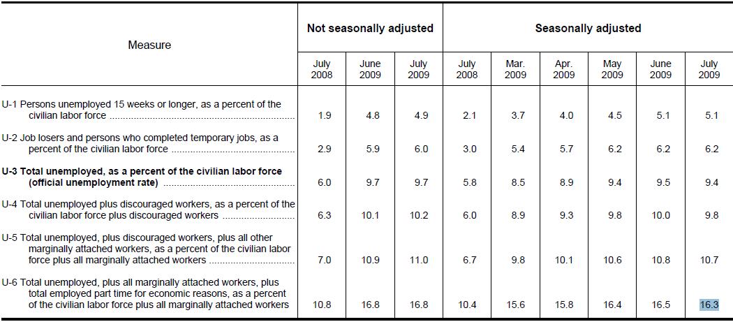 arbeitslosenstatistik_usa.jpg