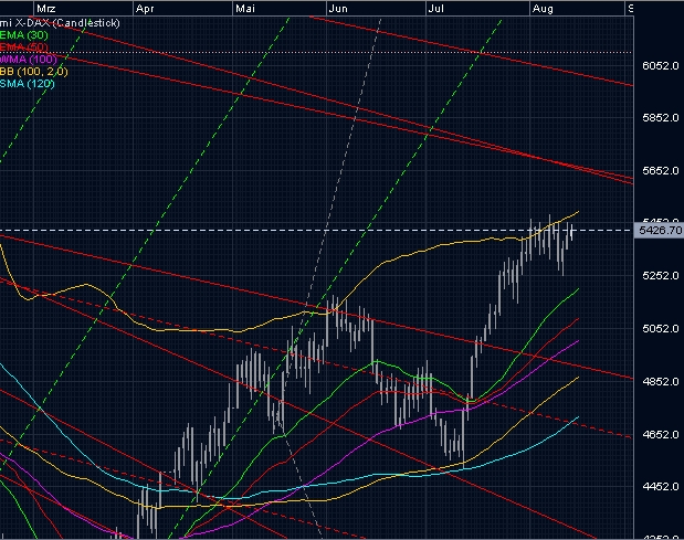 dax_2009-08-14.jpg