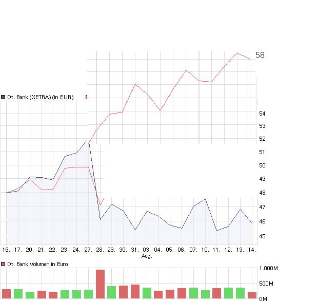 chart_month_deutschebank.jpg