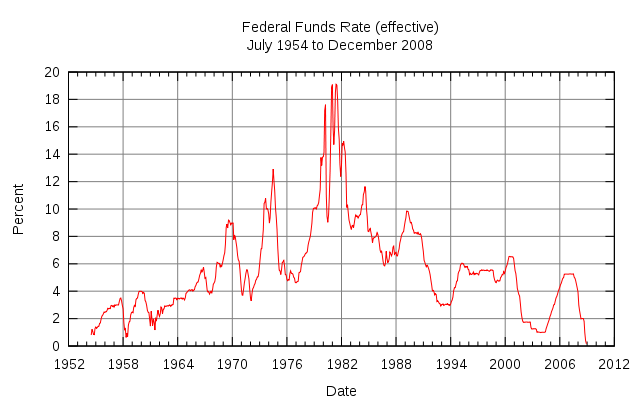 federal_funds_rate.png