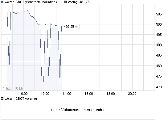 weizen.png