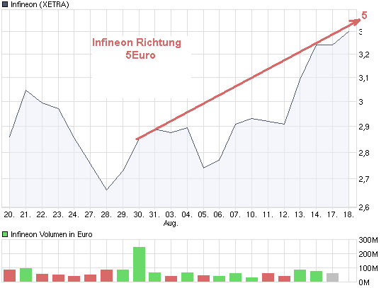 chart_month_infineon.png