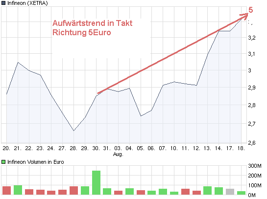 chart_month_infineon.png