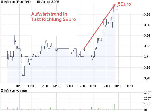 chart_intraday_infineon.png