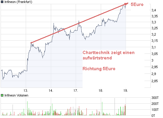 chart_week_infineon.png