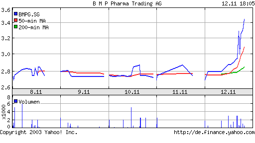 bmp_chart2.png