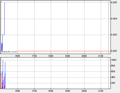 2009-08-20-nasdaq-oto-gut-gestartet.gif