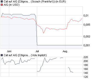 chart_quarter_callaufaigcitigroupgmdeutschlandag....png