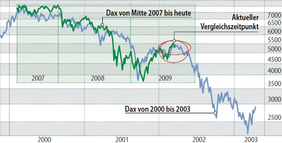 dax_2009-08-21.jpg