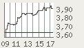 chart.png