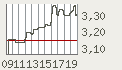 chart.png