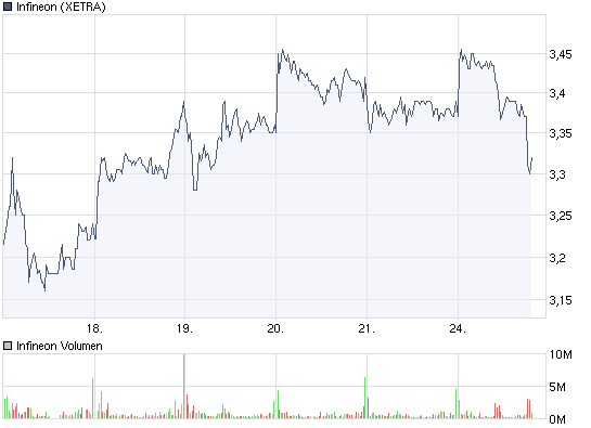 chart_week_infineon.png