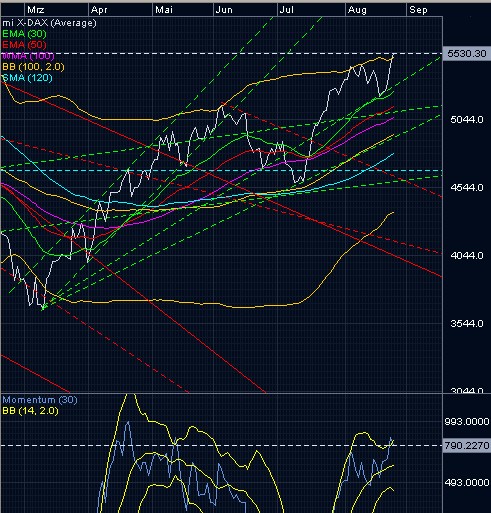 dax_2009-08-24.jpg