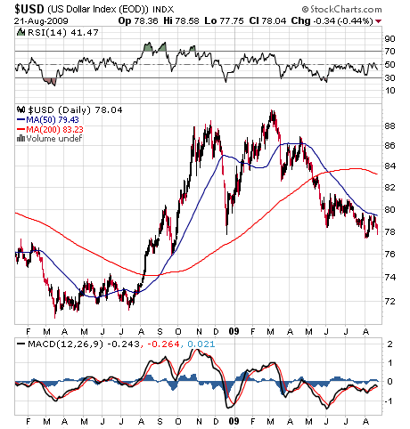 dollar-index2.png