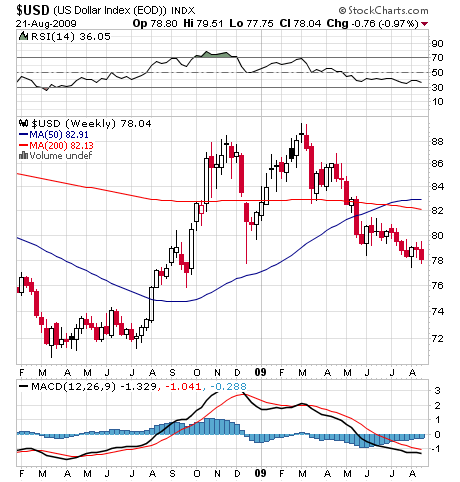 dollarindex2.png