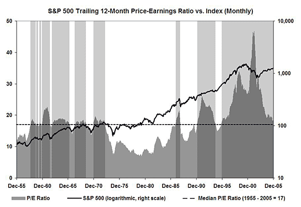 Trailing_PE_of_SP500.gif