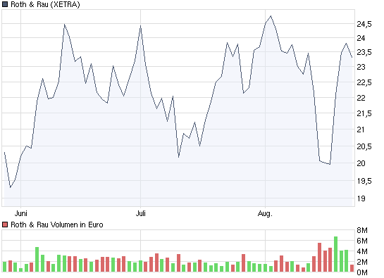 chart_quarter_rothrau.png