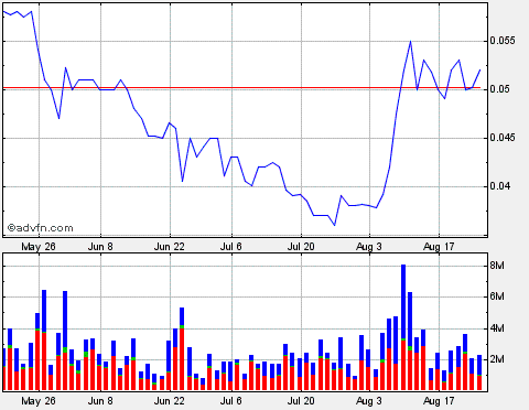 2009-08-25-lehman-nasdaq-ganz-entspannt.gif