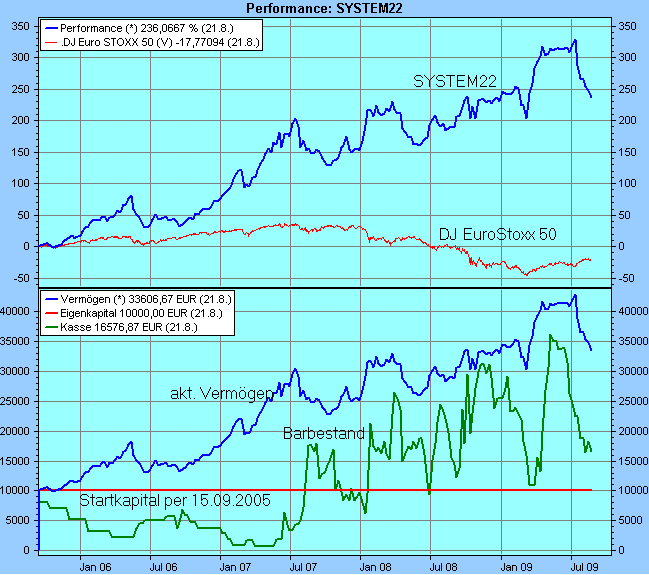 performance1.gif