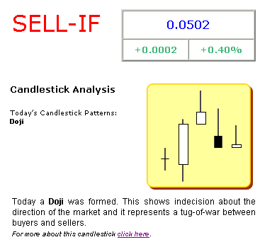 2009-08-25-sell-if-unfug-nach-dem-25ten-8ten.gif