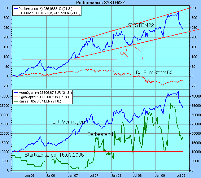 performance1.gif