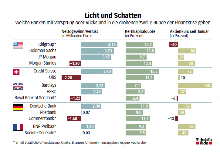 banken_im_vergleich.gif