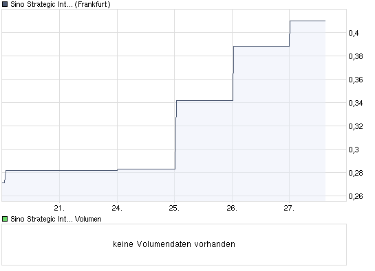 chart_week_sinostrategicinternational.png