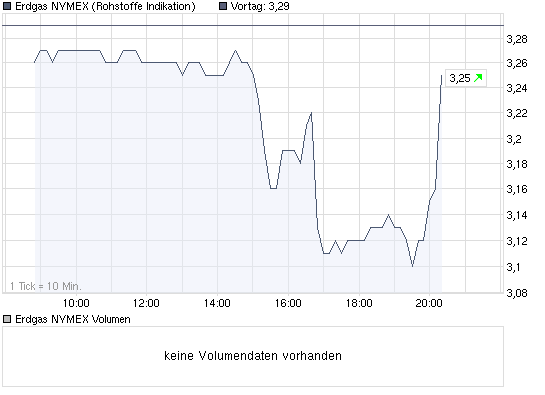 chart_intraday_erdgasnymex.png