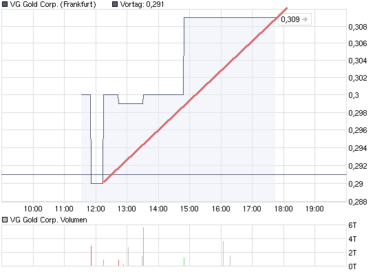 200908_1800_intraday_vggoldcorp.png