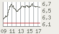 chart.png