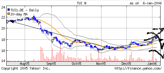 tui1_de.gif