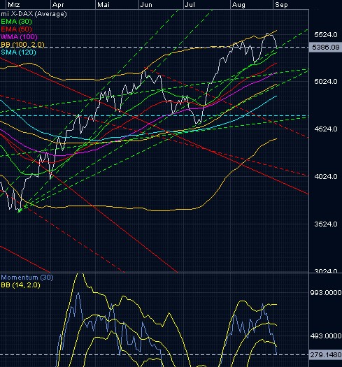 dax_2009-09-01.jpg