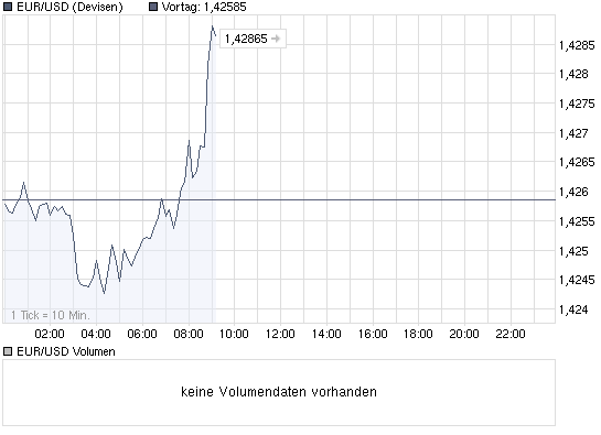 chart_intraday_eurusdeurousdollar.png