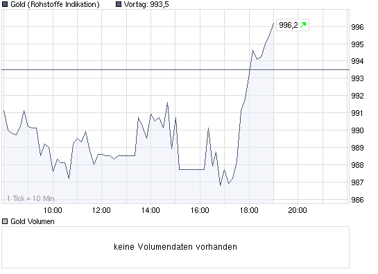 chart_intraday_gold.png