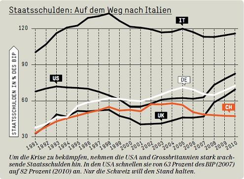verschuldung_vs_bip.jpg
