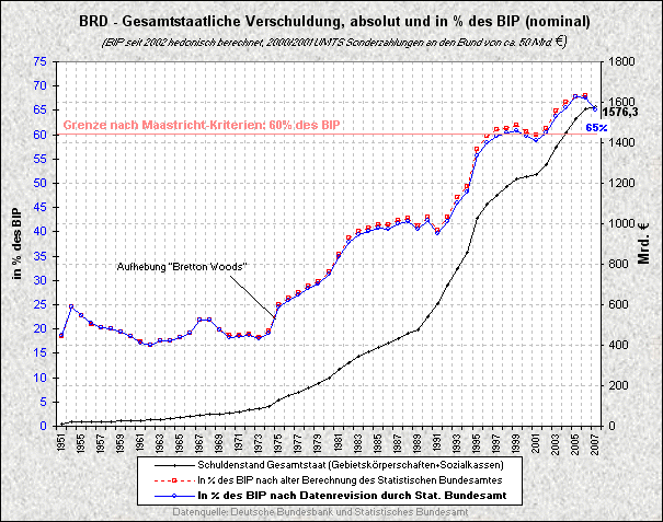 oeffentliche-schulden-bip.gif