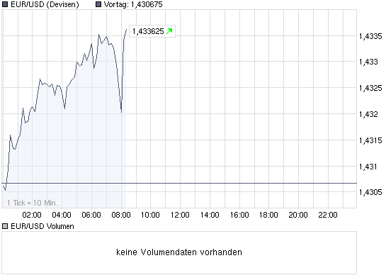 chart_intraday_eurusdeurousdollar.png