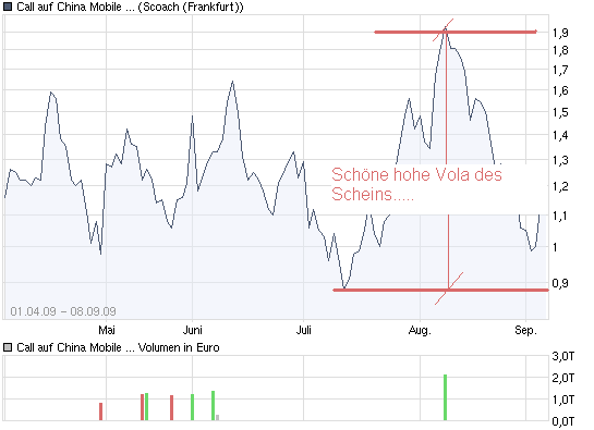 chart_year_callaufchinamobilehsbctrinkausburkha....png