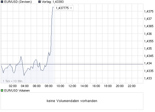 chart_intraday_eurusdeurousdollar.png