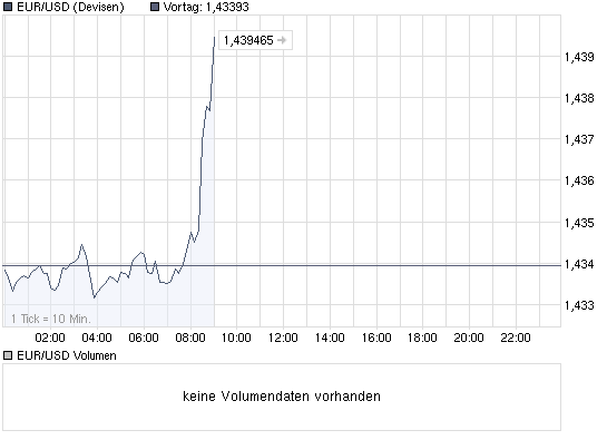 chart_intraday_eurusdeurousdollar.png