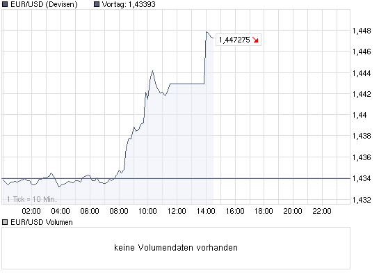 chart_intraday_eurusdeurousdollar.png