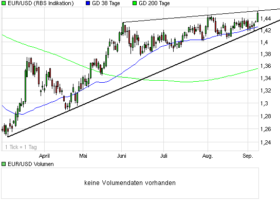 chart_halfyear_eurusdeurousdollar.png