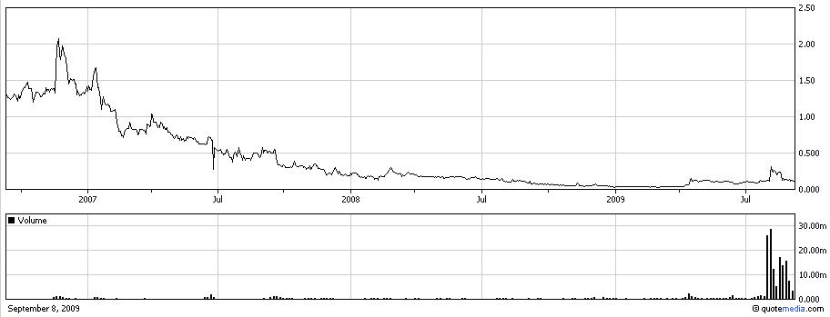 3-jahres_chart.jpg