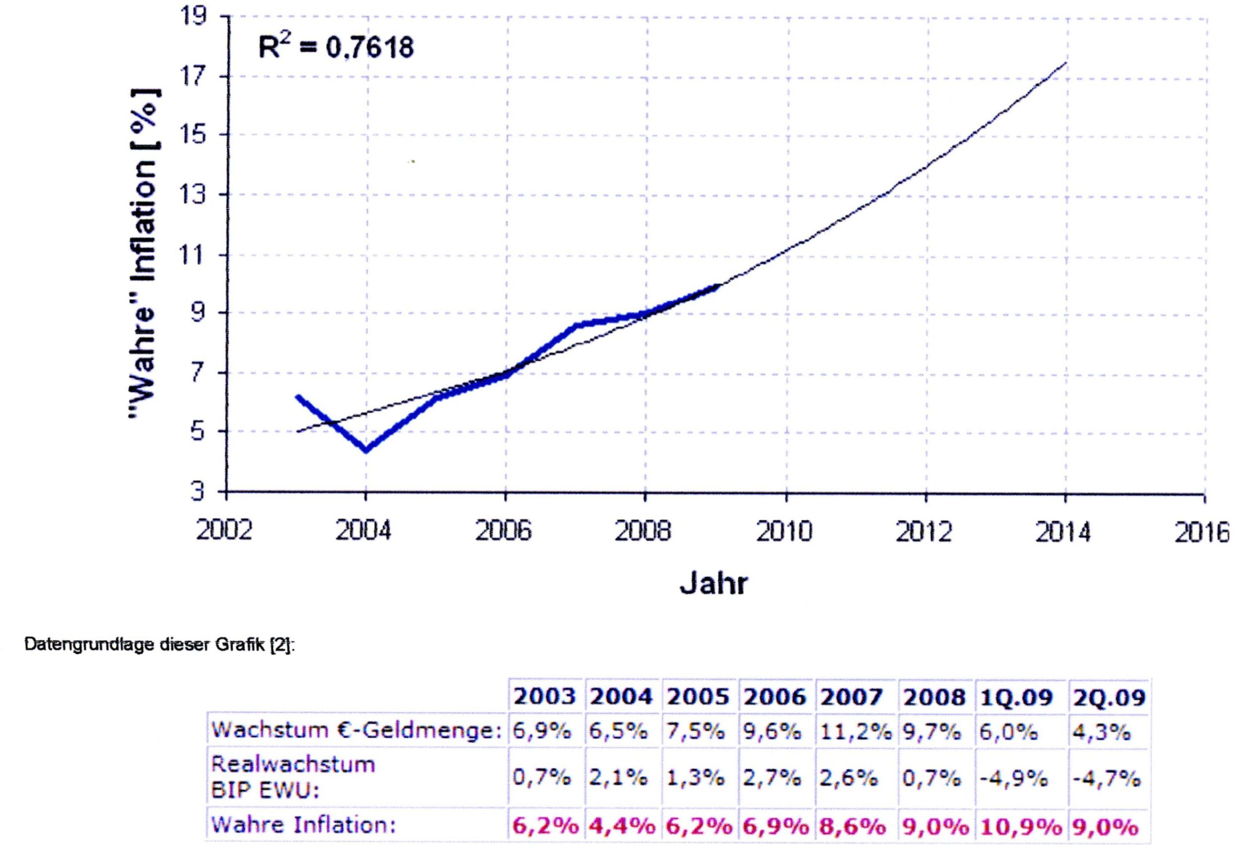wahre_inflation_1.jpg