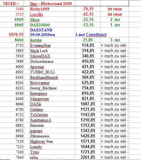 dax-hoch-tab-2009.jpg