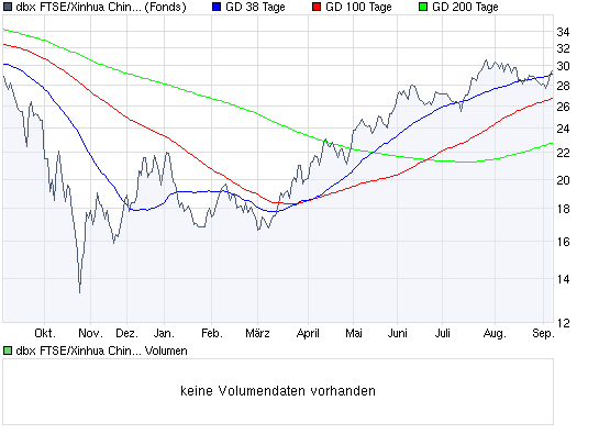 chart_year_dbxftsexinhuachina25.png