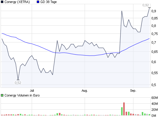 chart_quarter_conergy.png