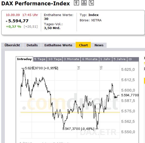 dax-hoch-2009.jpg